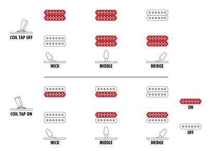 Ibanez PWM20 Paul Waggoner Signature Electric Guitar