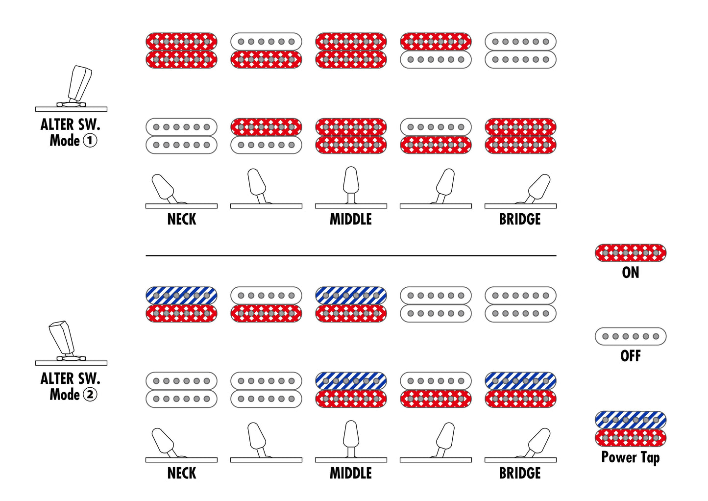 Ibanez QX527PBABS Q Standard 7-String Electric Guitar, Antique Brown Stained