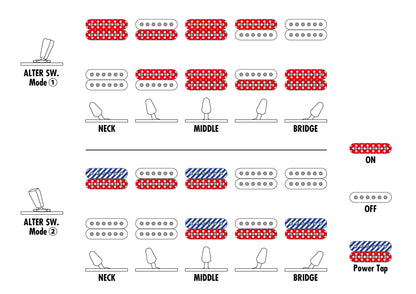 Ibanez QX527PBABS Q Standard 7-String Electric Guitar, Antique Brown Stained