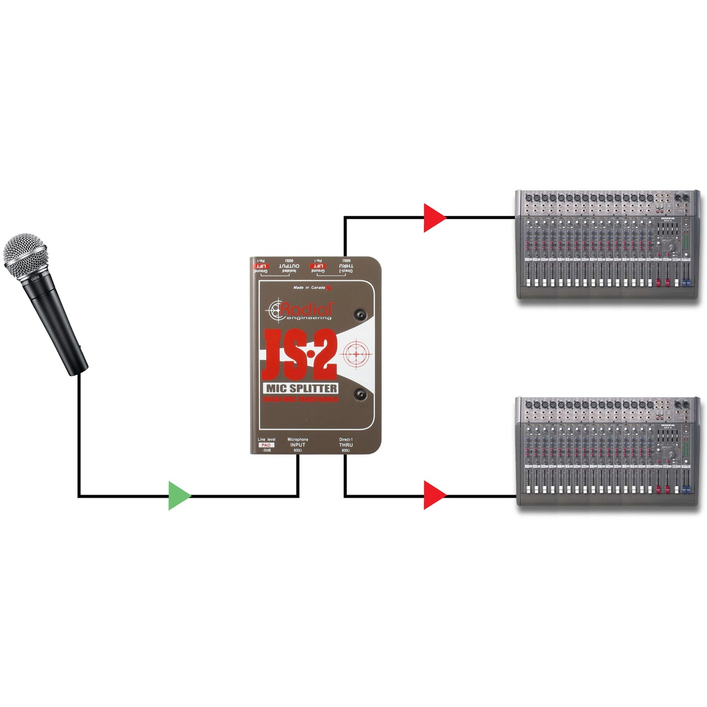 Radial JS-2 Mic Splitter