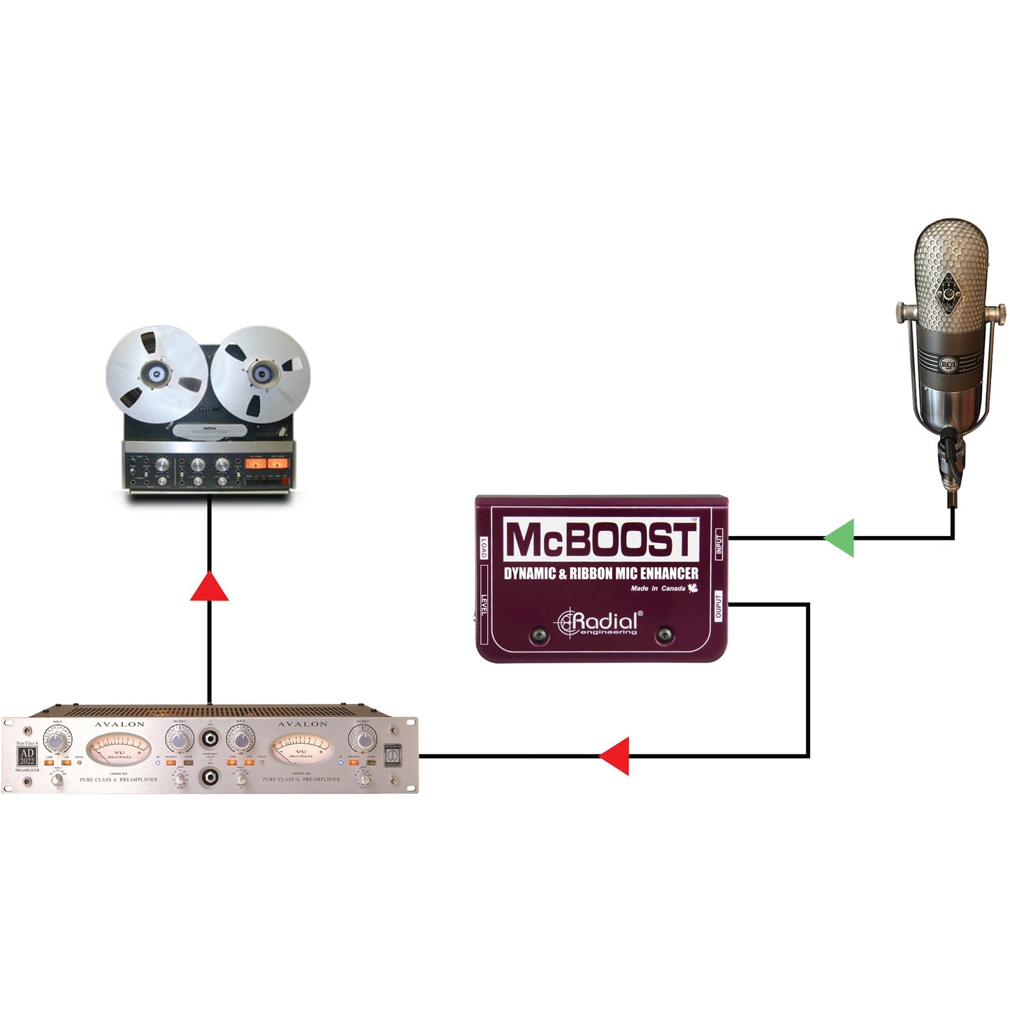 Radial McBoost Microphone Signal Intensifier