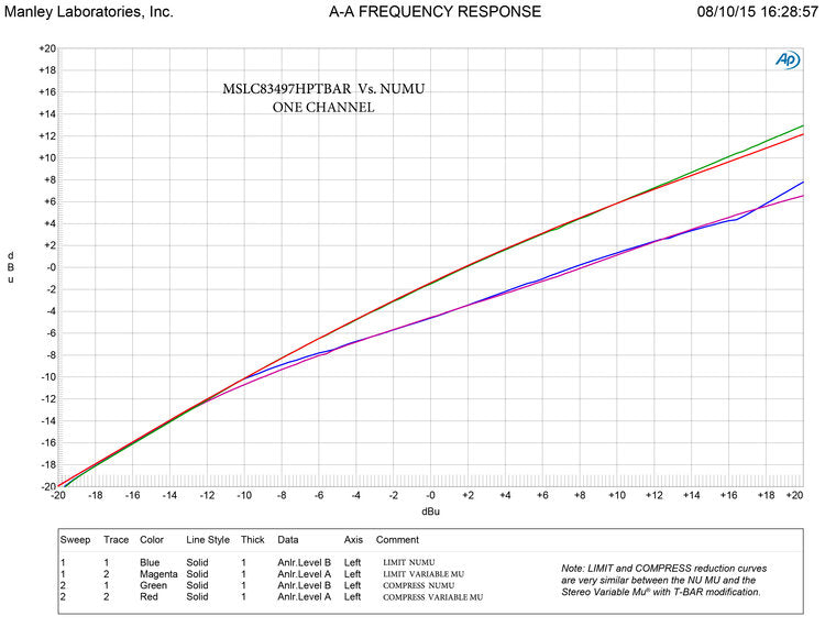 Manley Labs Stereo Variable MU Limiter Compressor with Mid/Side and T-Bar Mod