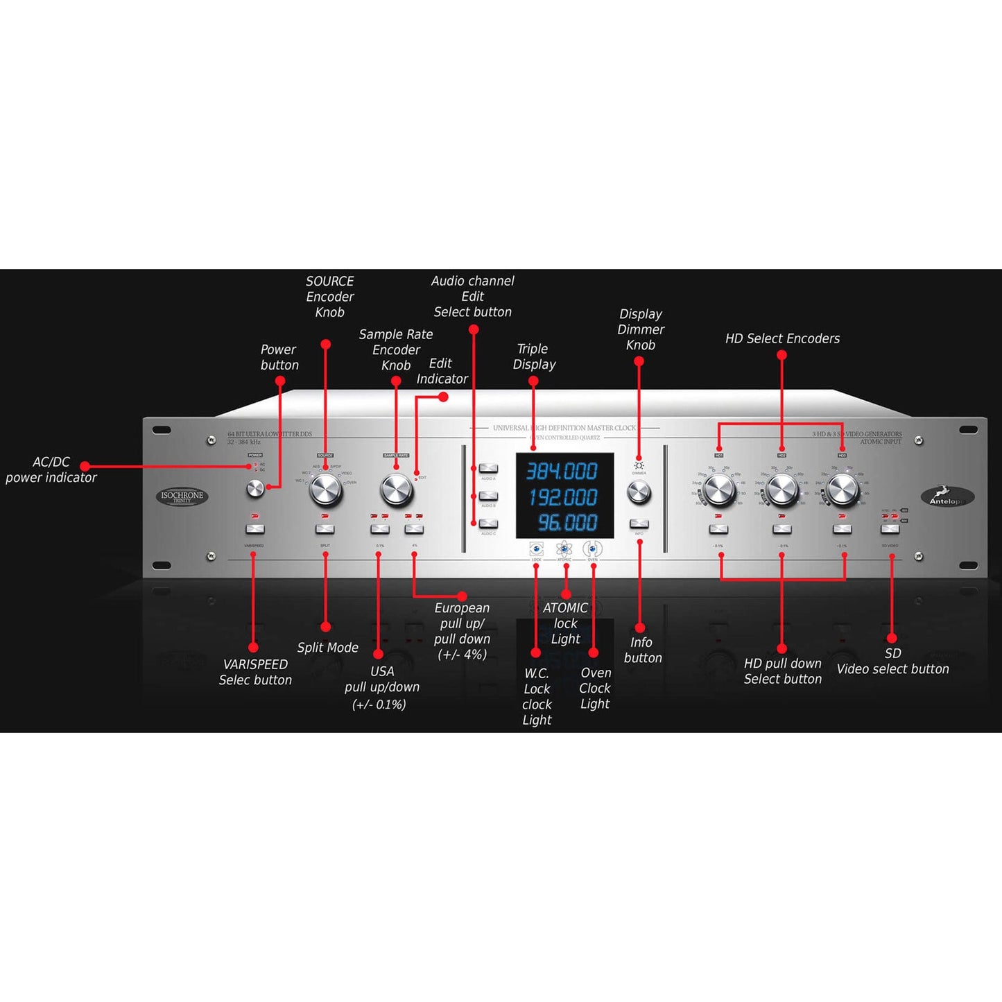 Antelope Audio Isochrone Trinity 384 kHz HD Master Clock